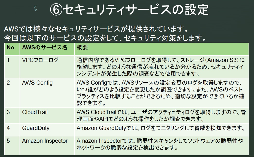 Amazon EC2などAWS環境を構築します 現役エンジニアによるAWS環境構築 イメージ8