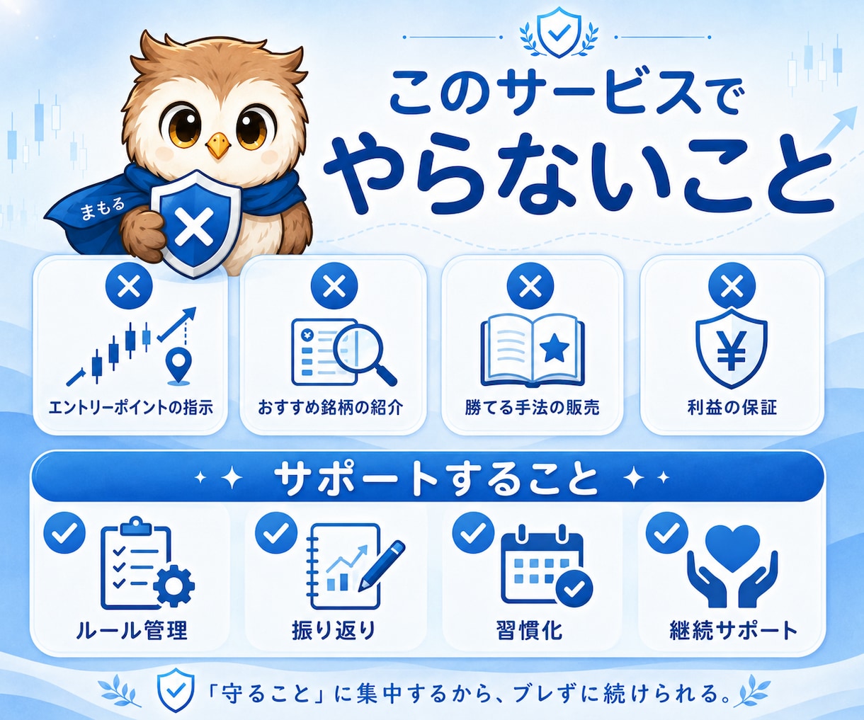トレードルールを守る習慣づくりを支援します 「分かってるのに守れない」を毎日の報告で変えます イメージ5