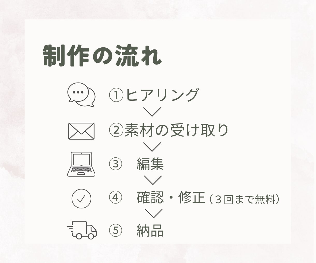 想いが伝わるショート動画を丁寧に編集します 伝えたい想いを、見る人に届く動画に整えます イメージ6