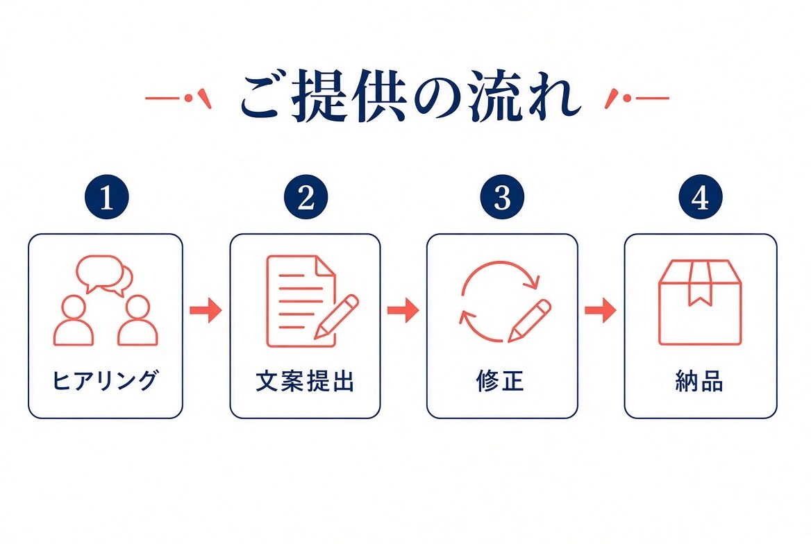 Xプロフィール文を作成します 何の人か一目で分かる自己紹介に整えます イメージ3