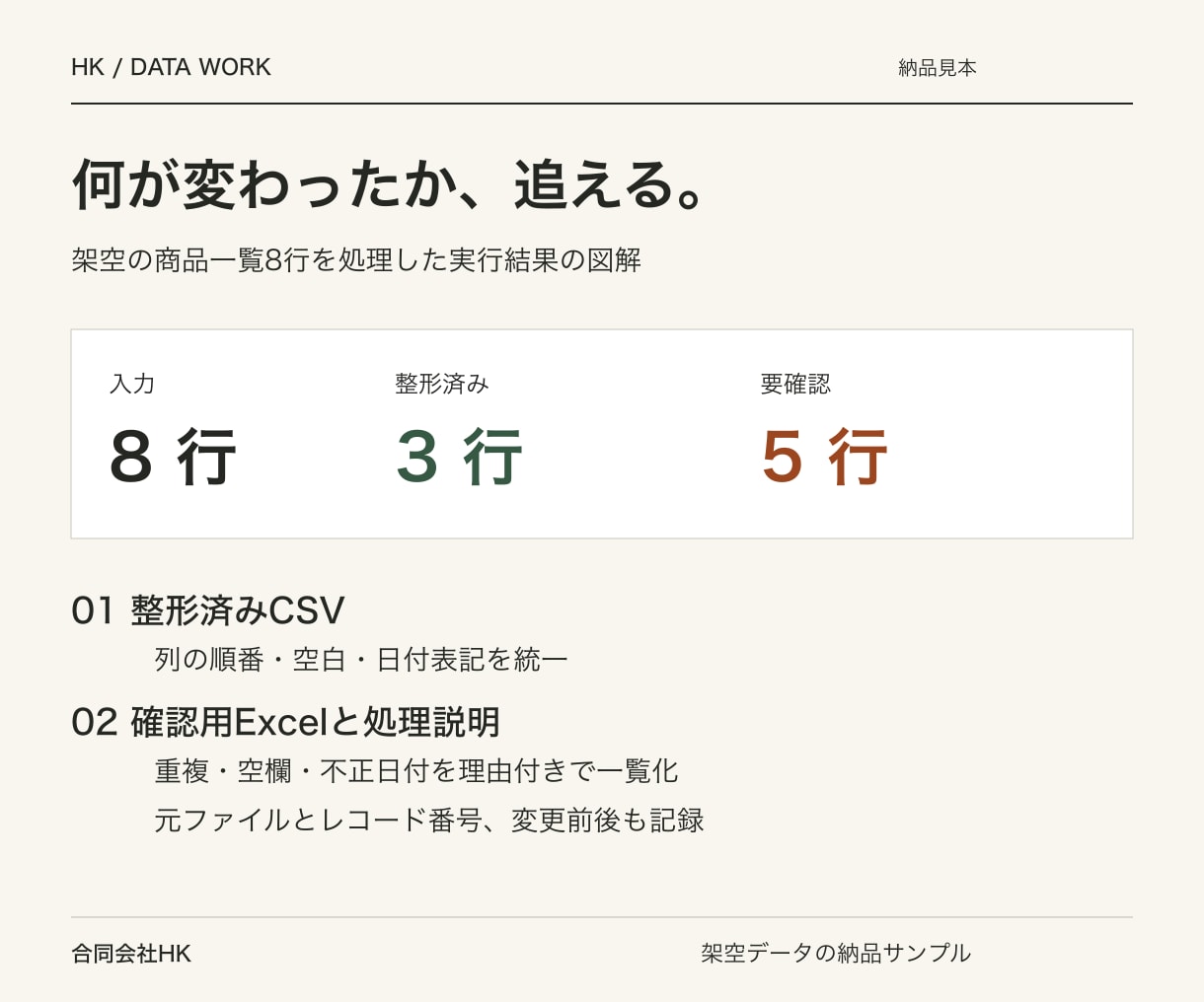 CSVの列名や日付を整え確認表付きで納品します 手直しした箇所と要確認の行がわかる。3ファイルまで対応 イメージ2