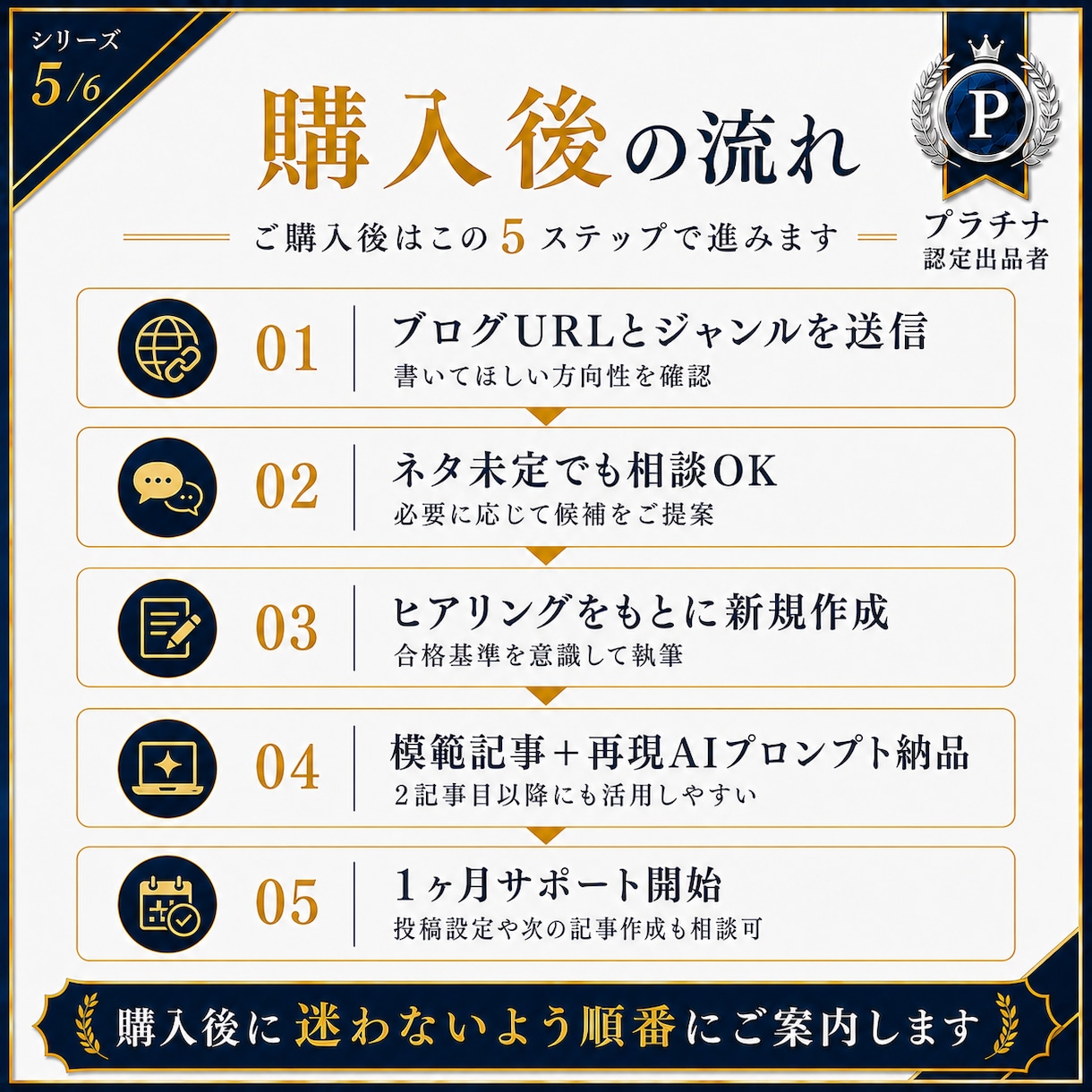 アドセンス審査合格の『模範解答記事』を作成します 実績1870！合格の金型記事１つ納品＋再現プロンプト付 イメージ5