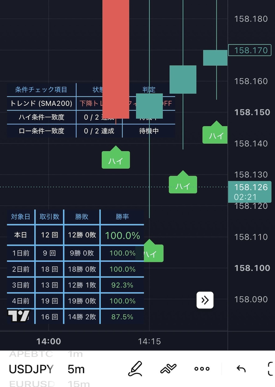 スマホ1台で完結！BO 勝率可視化ツール渡します 【モニター限定価格】リペイントなし直近勝率ダッシュボード搭載 イメージ1