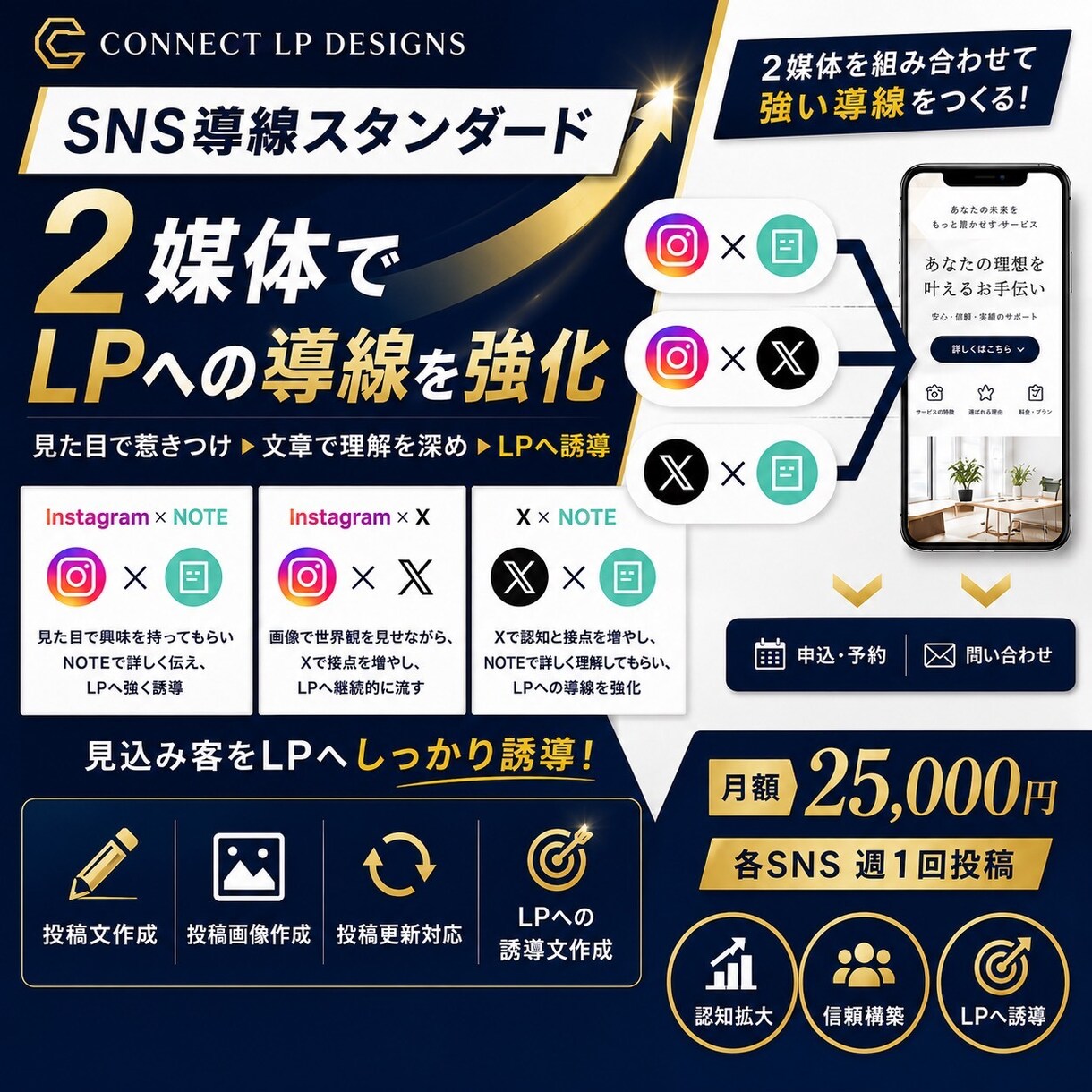 SNS2媒体からLPへ誘導 運用代行します SNS2媒体 各週1投稿でLP誘導 月額25,000円 イメージ1