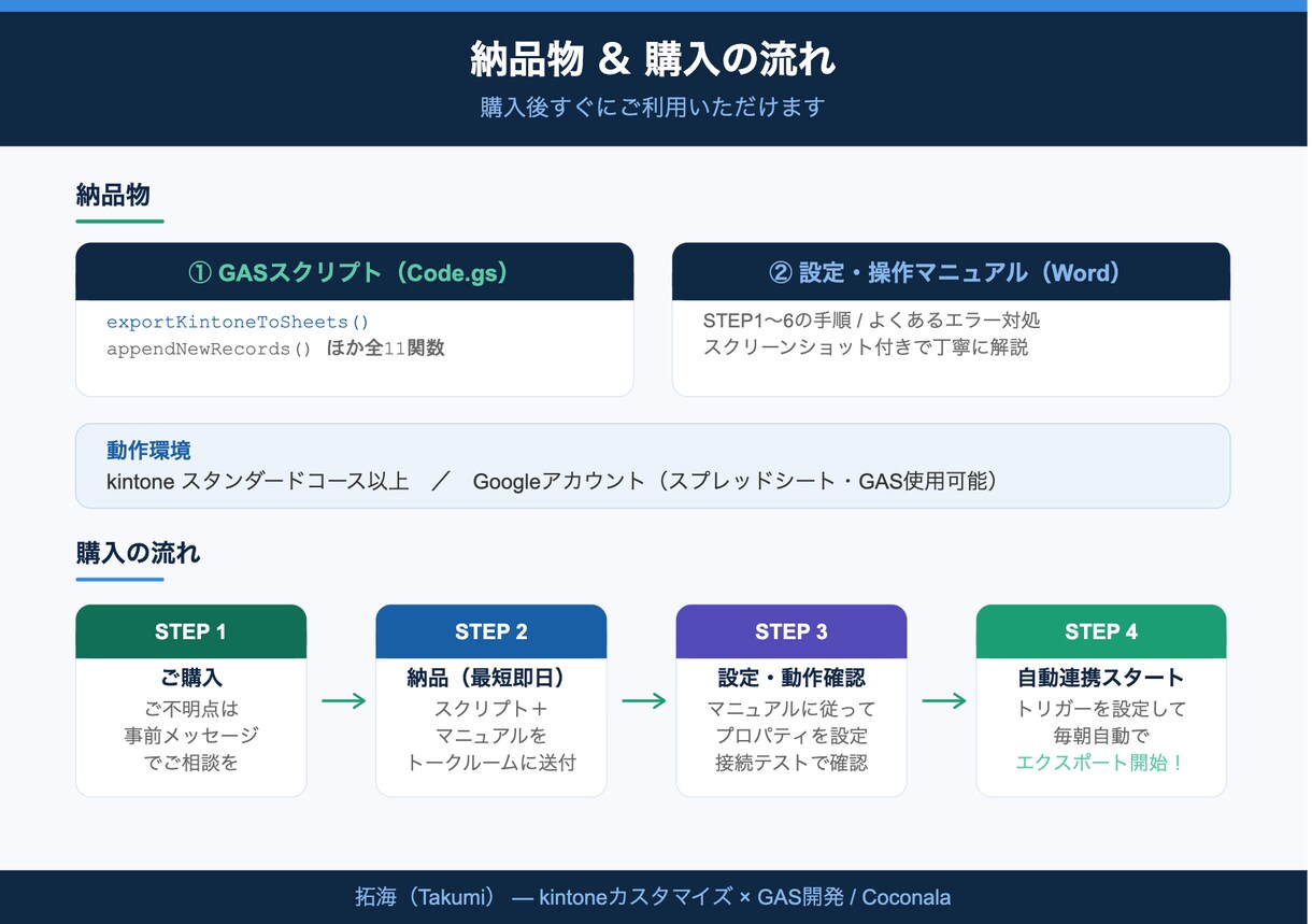kintoneデータを自動連携します GAS×スプレッドシートへ毎朝自動エクスポート イメージ3