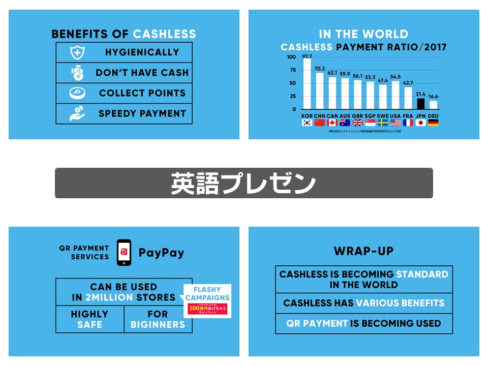 PowerPointスライドの資料作成いたします 文字だけでも"伝わる"シンプルデザインをご提案！ イメージ6