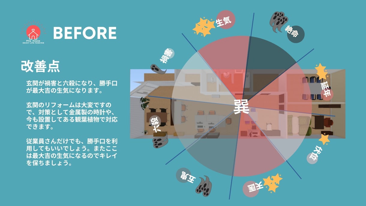 店舗の内装！風水でベストな配置をデザインします 環境で変わる売上！風水を取り入れ、成功と幸運を引き寄せよ〜！ イメージ8