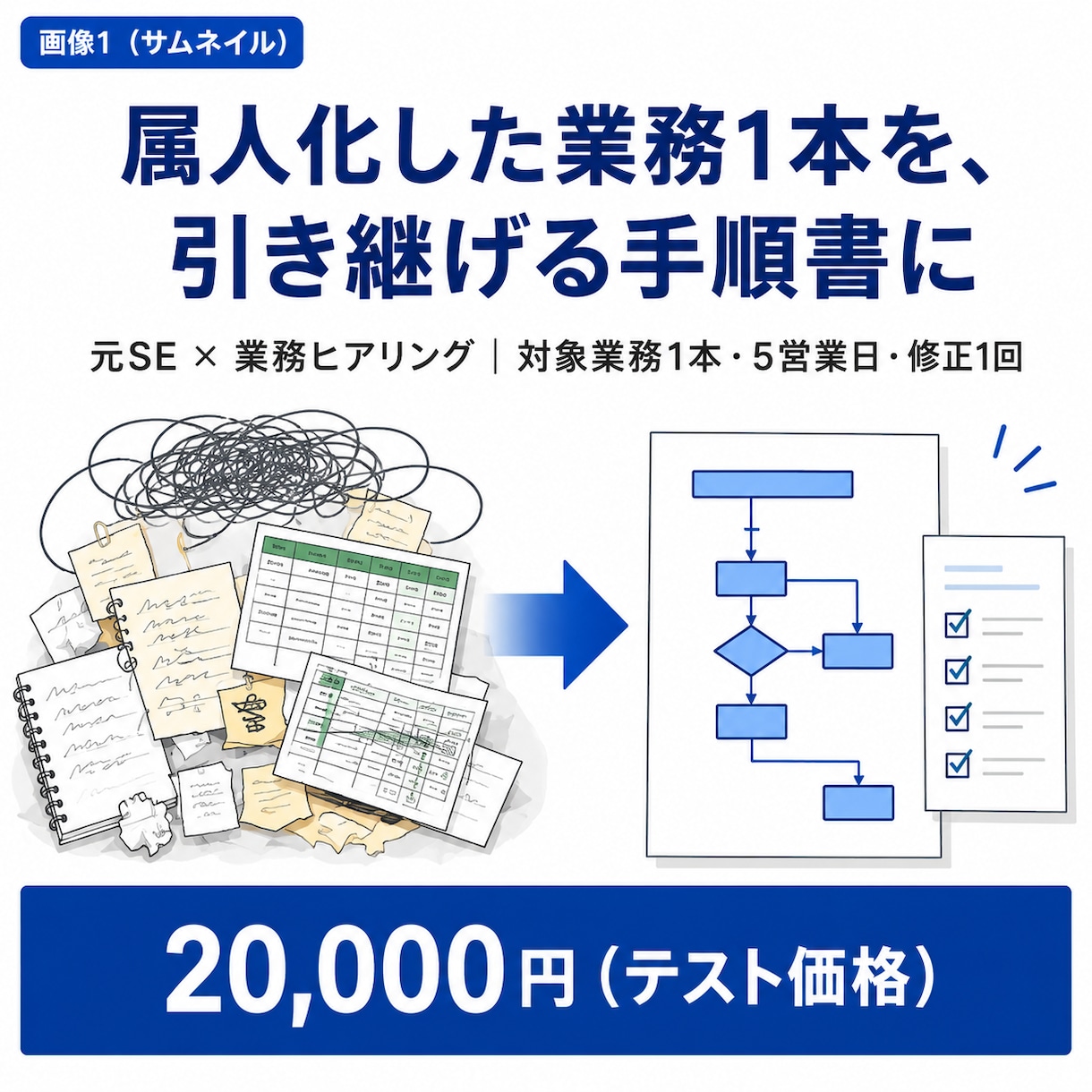 あなたにしかできない業務を引継げる手順書にします 元SEが対象業務1本ヒアリングから手順書へ5営業日・修正1回 イメージ1