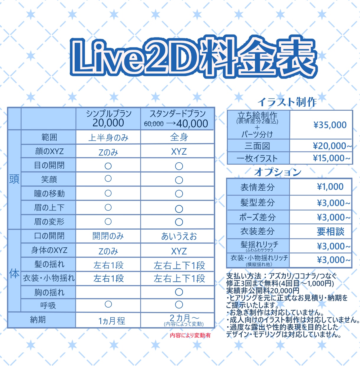 自然な動きのLive2Dモデルを制作をします 選べるプラン！一括制作も承ります！ イメージ2
