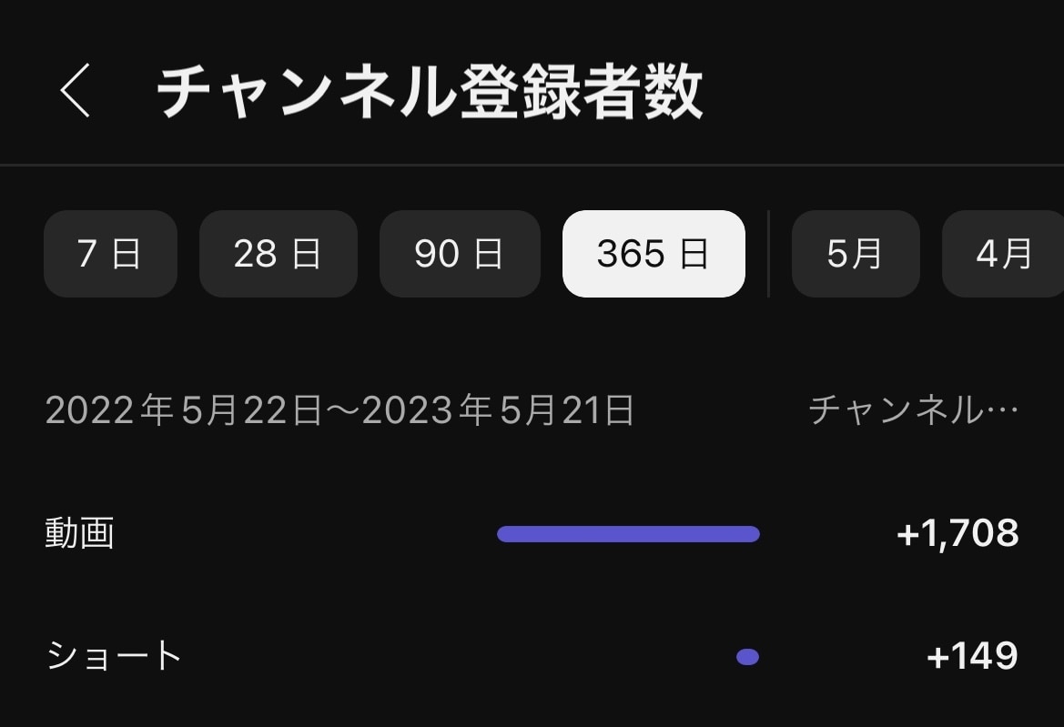 Youtubeチャンネル登録者100人増やします Youtube チャンネル 登録 登録者数 30日保証⭐️ イメージ2
