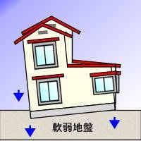 地盤沈下・不同沈下に関する問題を解決致します 【地盤沈下・不同沈下のことなら Geomaster！】 イメージ2
