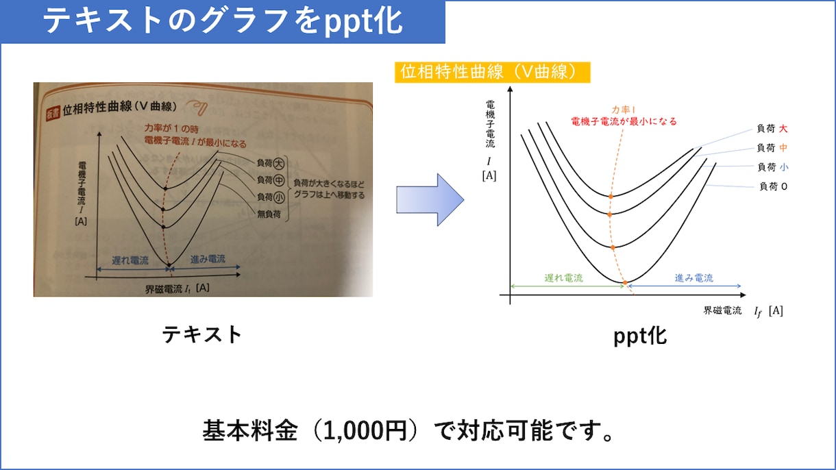 pptを使って作図・書き起こします 参考書などのイラストをpptで編集できる形式で作成します イメージ3