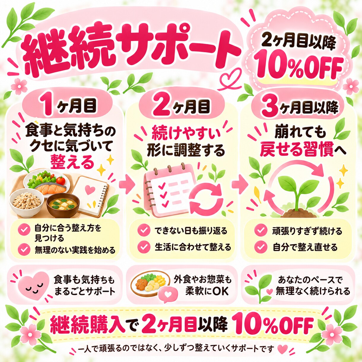 管理栄養士が30日間食習慣づくりに伴走します 食事も気持ちも整えて、自分で続けられる習慣へ イメージ6