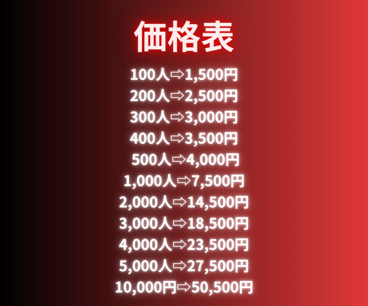 YouTubeチャンネル登録者100人増やします 1000人以上増加可能！振り分け可能！ユーチューブ登録者増加 イメージ2