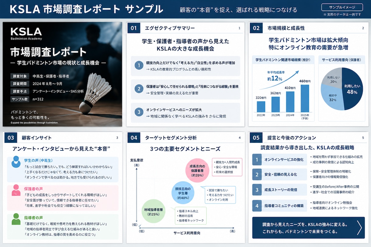 市場・競合をリサーチします 事業判断に使える市場情報をわかりやすく調査します イメージ7