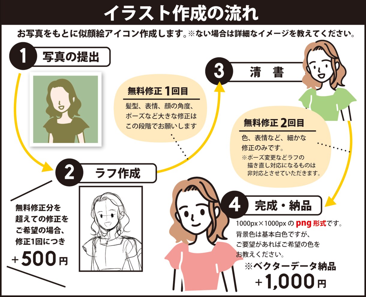 シンプルでかわいい似顔絵アイコン描きます 商用OK！ビジネスにも！オリジナルアイコン作成します イメージ4