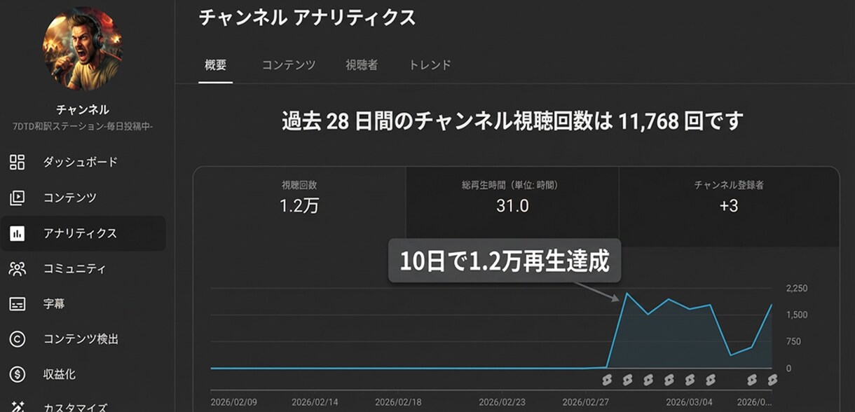 Pr限定！時短和訳☆字幕ファイルを即納します 10日で1.2万再生の実績！テロップ入れ作業をゼロに。 イメージ2