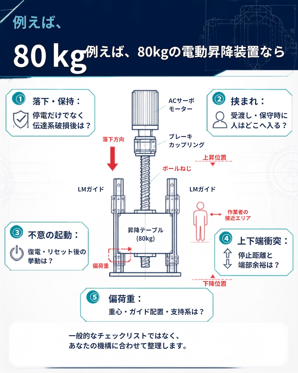 機械設計を第三者視点でレビューします FMEA・DR・確認事項を案件別に整理 イメージ2