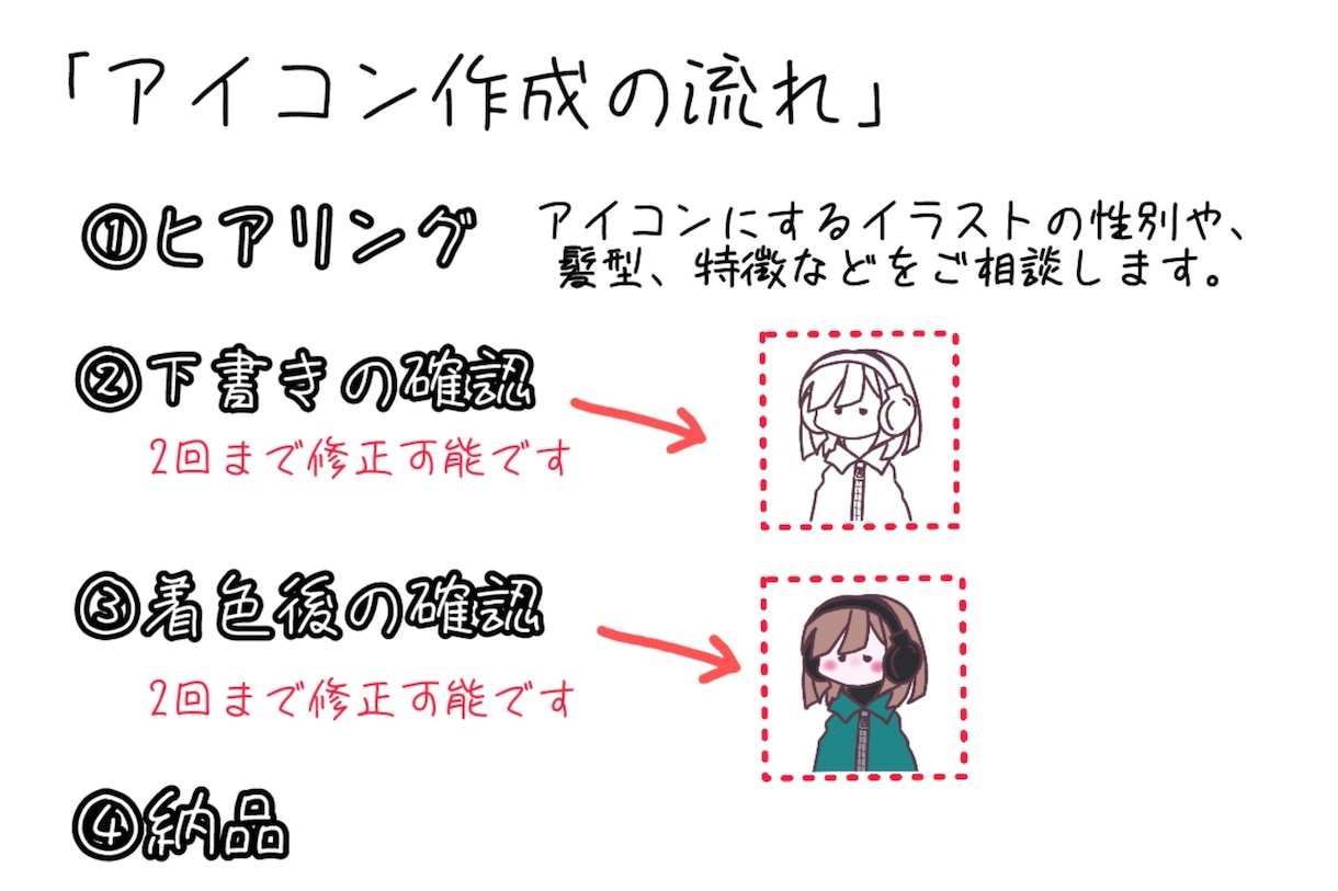 もちっと可愛いアイコン描きます もちっとした、ゆる可愛い絵柄のアイコンを迅速に作成いたします イメージ2