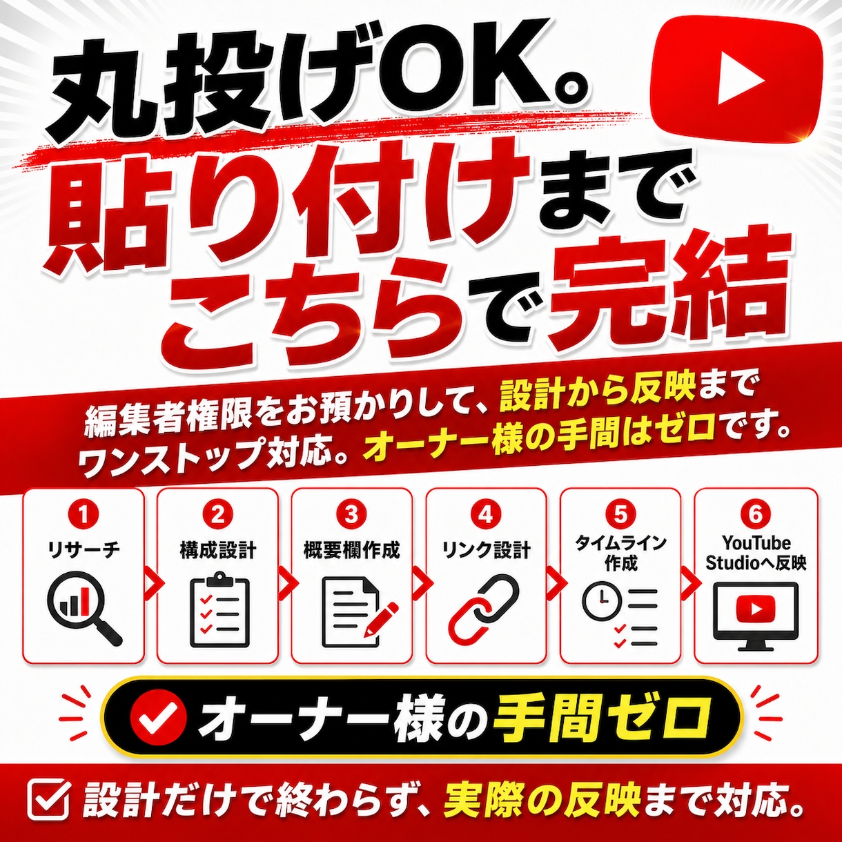 YouTube動画の外部・内部SEO対策します 外部流入と回遊を両取りする概要欄設計をし、概要欄を改善します イメージ4