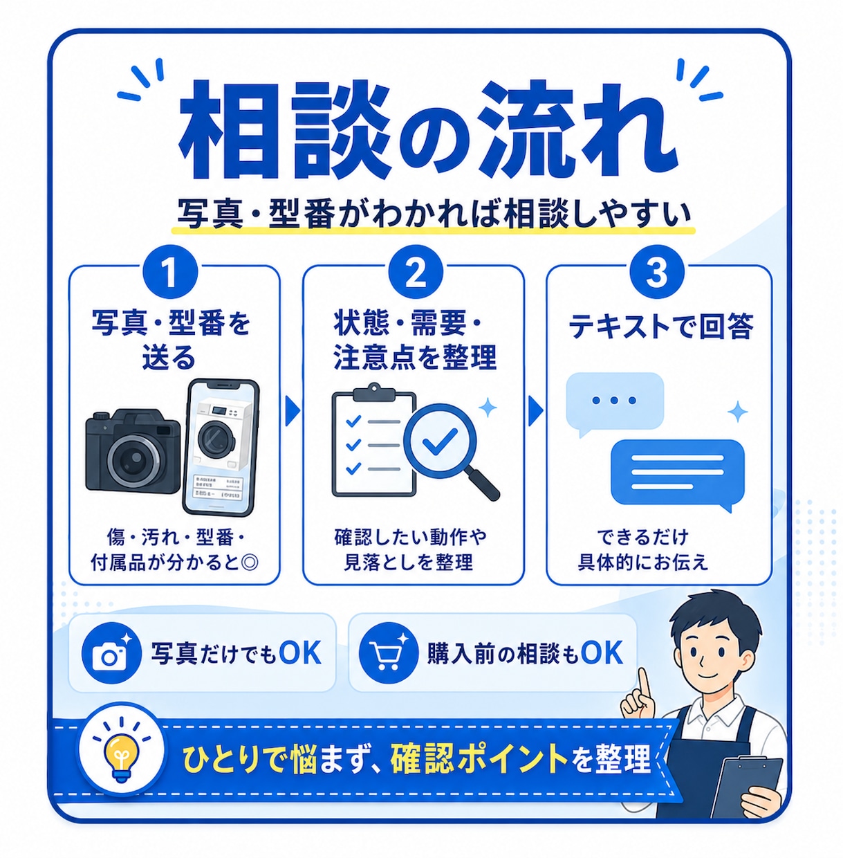 中古品が売れそうか店員目線で個別に回答します 元リサイクルショップ店員ならではの知識をお届けします！ イメージ4