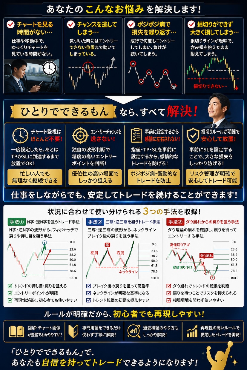 時間が無い人へ！放置型FXフィボナッチ手法教えます PDF3冊47ページ｜指値・TP・SLと質問対応1か月 イメージ2