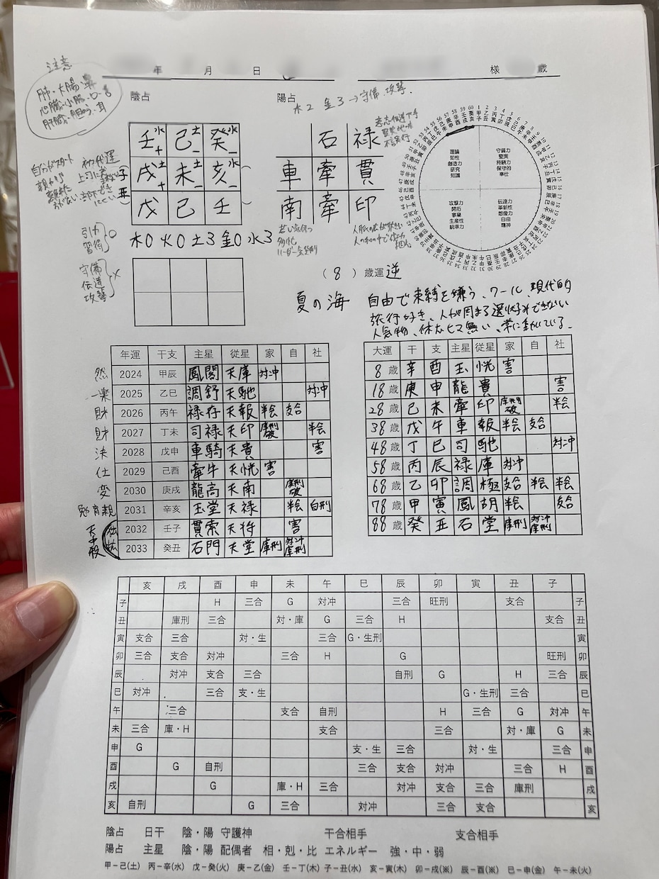 人生をより良く生きる方法をお伝え致します 貴方の宿命を導き出し運命を動かします。運命は変えられる！！ イメージ2