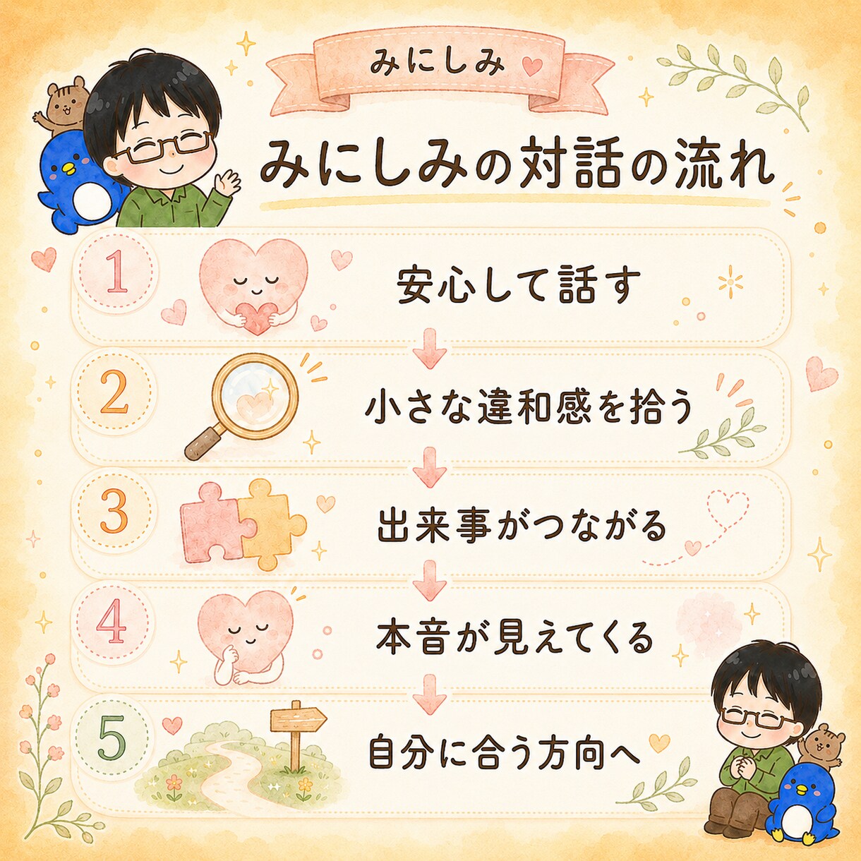 うまく言えないモヤモヤを一緒にほどきます 話がまとまらなくても大丈夫。あなたの本音を一緒に見つけます イメージ3