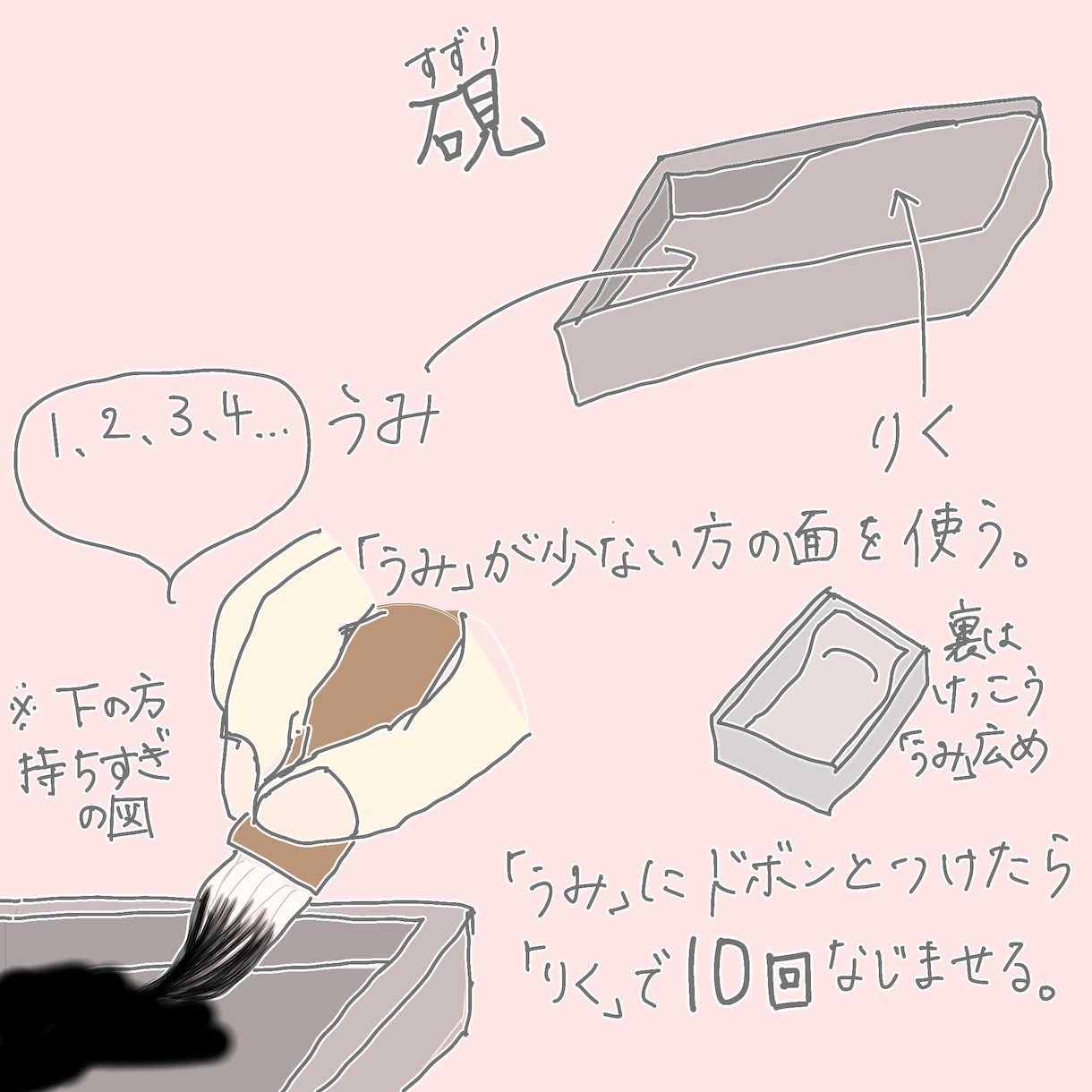 悩める教員のお仕事、元中堅教員が引き受けます 指導案作成、教材研究、板書案、お任せ下さい。 イメージ2