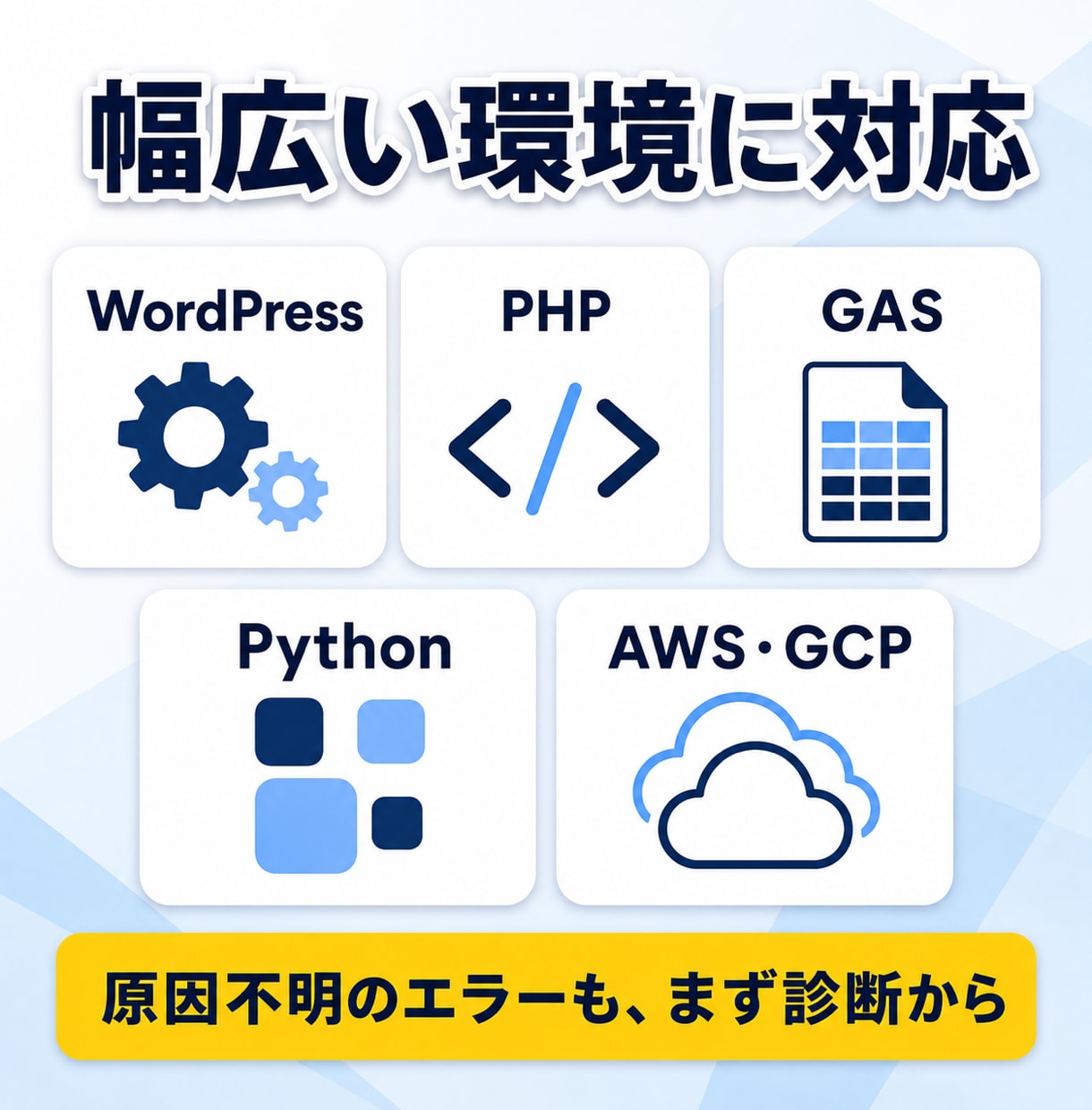 システムエラーの原因を即日診断します 診断のみのご利用も歓迎、復旧できるか可否を先に確認します イメージ7