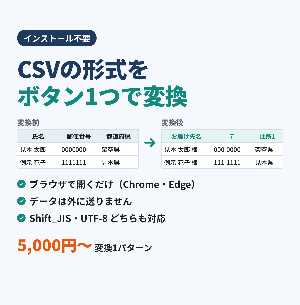 CSVを別の形式に変換するツールを作ります ブラウザで開くだけ。データは外に送りません イメージ1