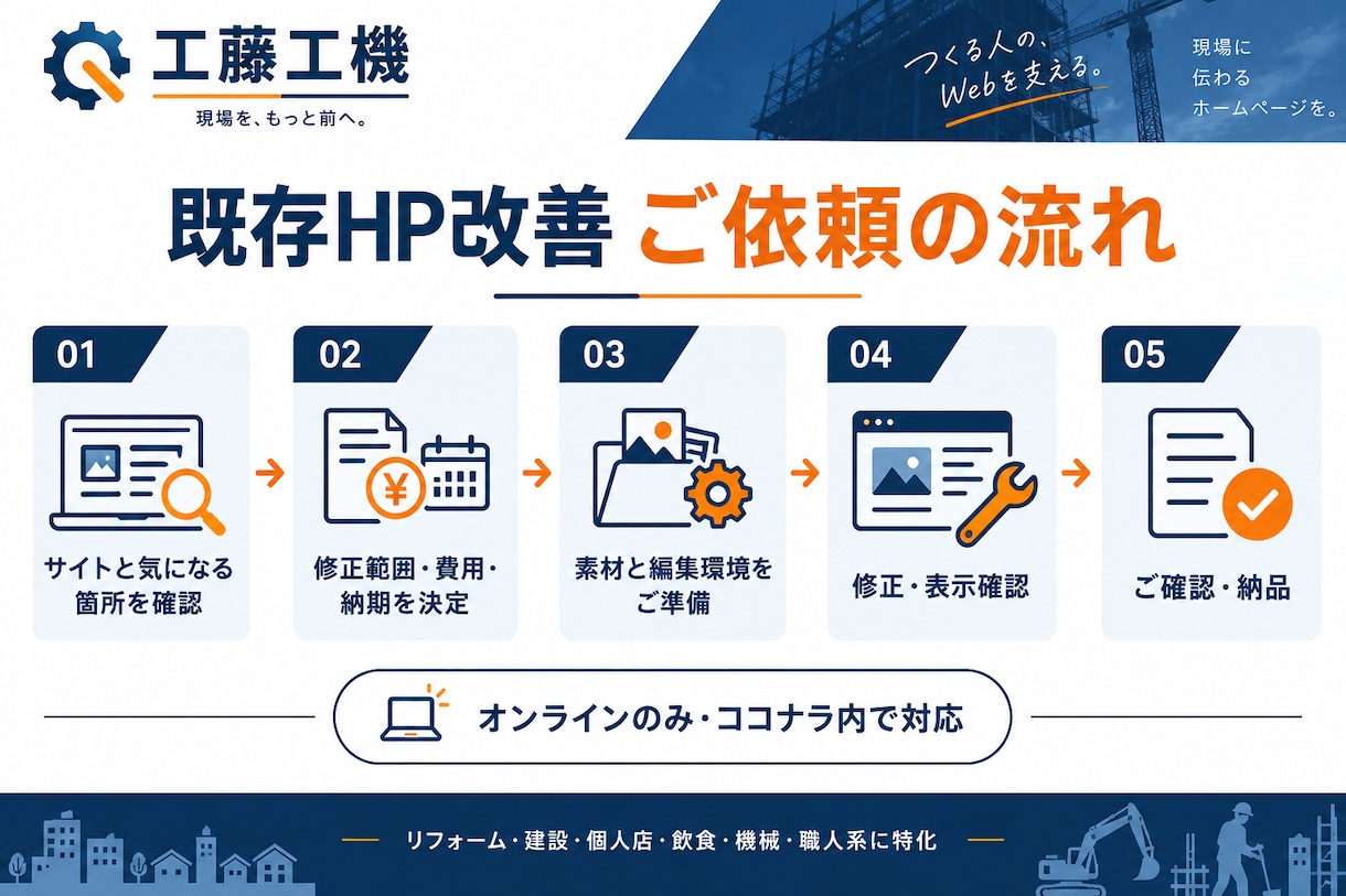 建設・飲食・職人の既存HPをきれいにします 12/23まで1万円〜！今なら即納対応可 イメージ3