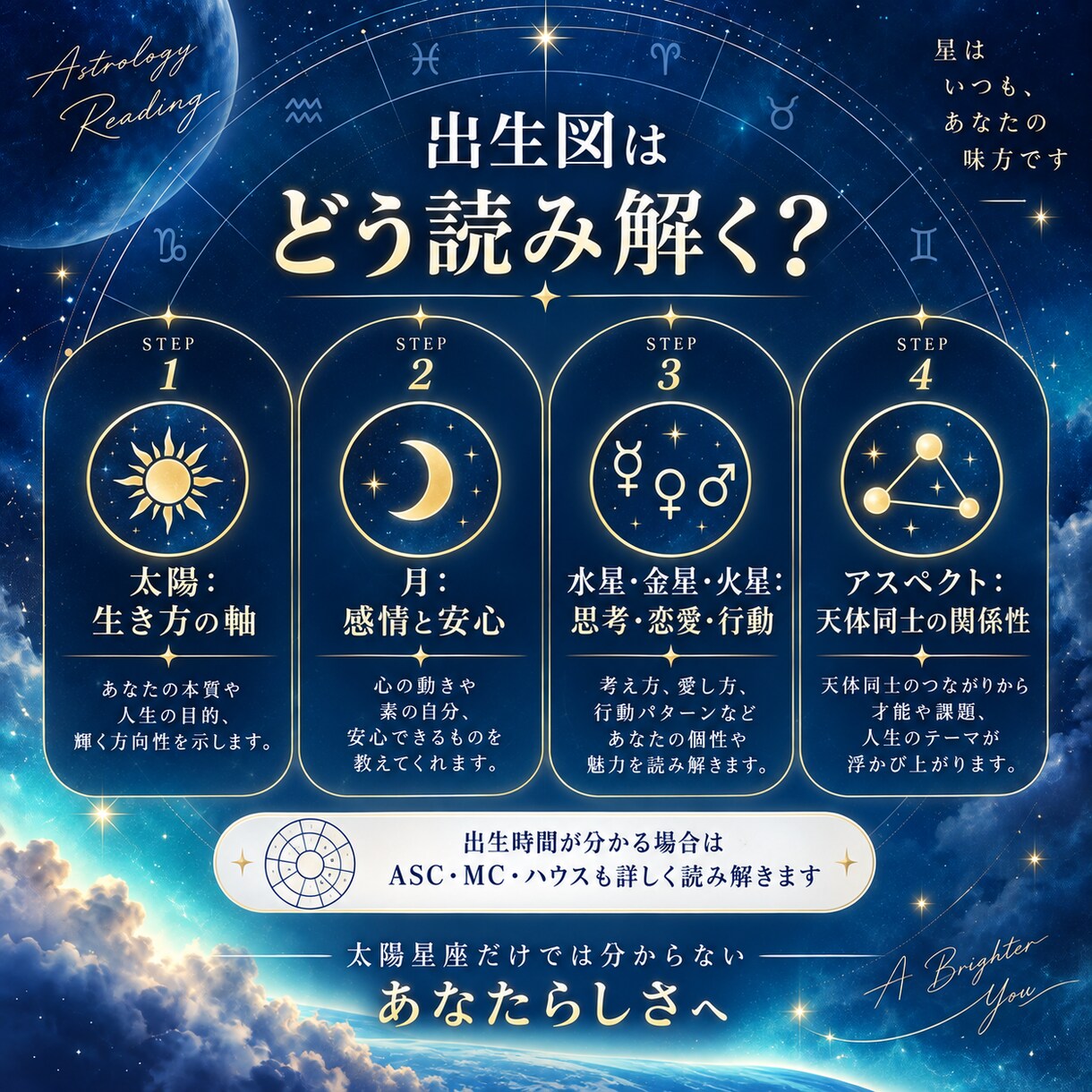 出生図からあなたらしさと人生のテーマを読み解きます 性格・仕事・恋愛・人間関係——出生の星から自分を深く知る鑑定 イメージ4