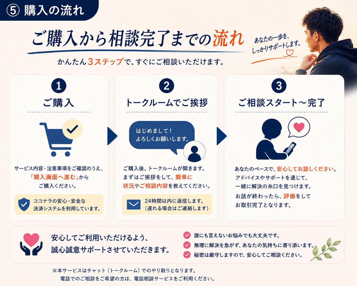 誰にも話せない悩みを偏見なくお聞きします 11年の経験を活かし、あなたに寄り添います。 イメージ5