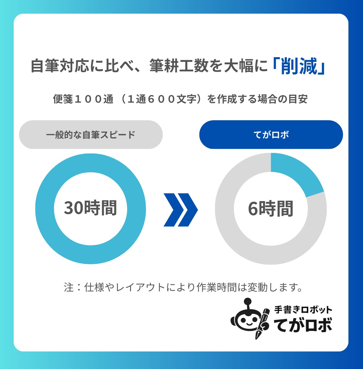 50通◎営業レターを代筆から発送まで一貫対応します 切手代不要◎封筒・便箋代筆・同封チラシ印刷・郵送代行全て込み イメージ4