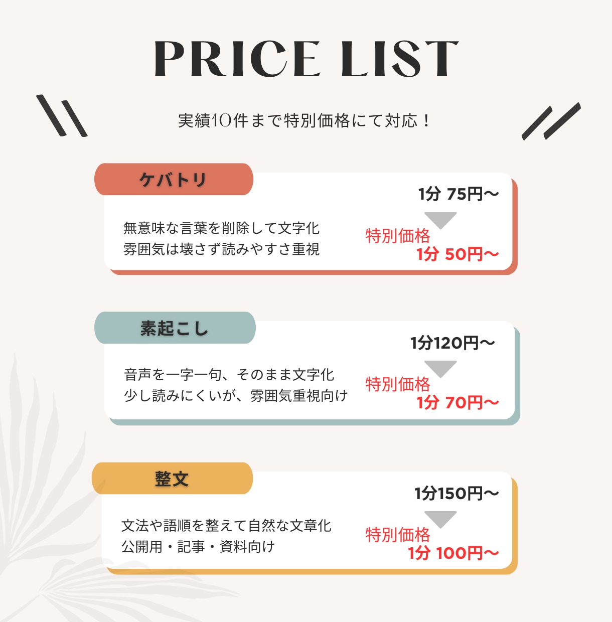 24時間以内納品もOK！動画を正確に文字起こします 先着10名限定！特別価格で対応中【実績作り】 イメージ2