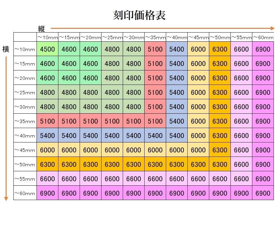 レザークラフト等の刻印を製作します ご希望の刻印が出来るように真剣にご対応いたします。 イメージ2