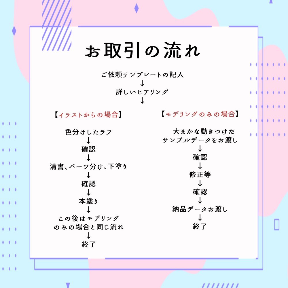 2万円～Live2Dモデリングします 【業界最安】安いだけじゃない！しっかり動く！ イメージ3