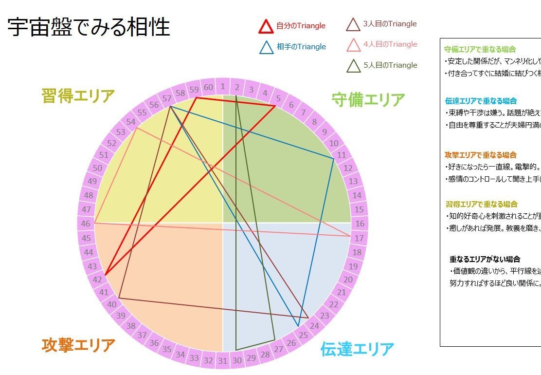 エクセルの占いツールをカスタマイズして提供します 流派や鑑定スタイルに合わせて命式/鑑定書をカスタマイズします イメージ11