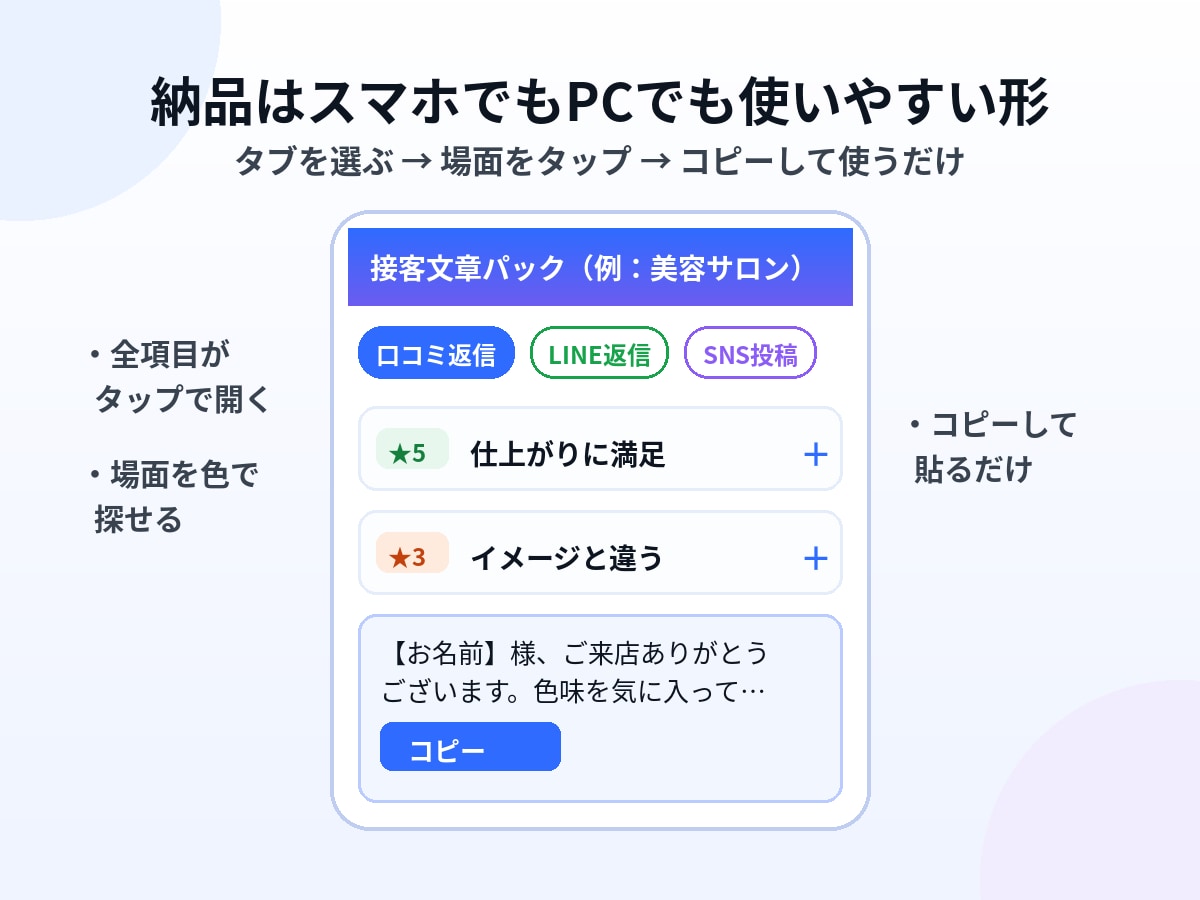 お店の文章仕事をまるごとテンプレ化します 口コミ返信・SNS・案内文を、貴店の言葉で一式納品 イメージ2