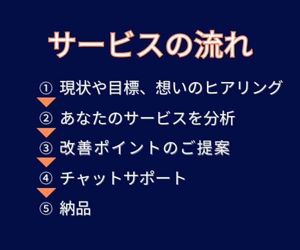 時間がない人向け！ココナラサービスページを整えます モニター価格！自分で考える時間を"節約"してみませんか？ イメージ3