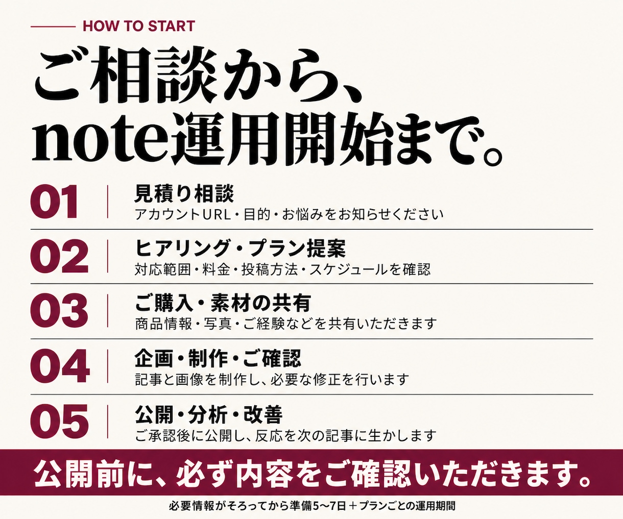 丸投げOK！記事と画像でnote運用を代行します 企画・執筆・デザイン・投稿・分析改善までまるっと対応 イメージ10