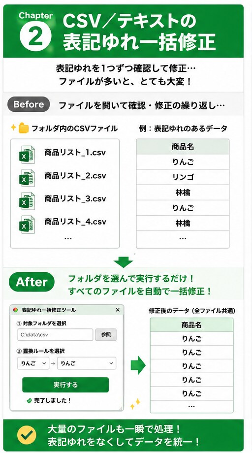 Excel・CSVの面倒な定型作業を自動化します Excelの集計・転記・定型作業を自動化 イメージ3