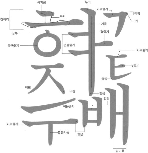 韓国留学のご相談に乗ります 韓国へ留学したいけどどうすればいいの？迷っているあなたへ イメージ2