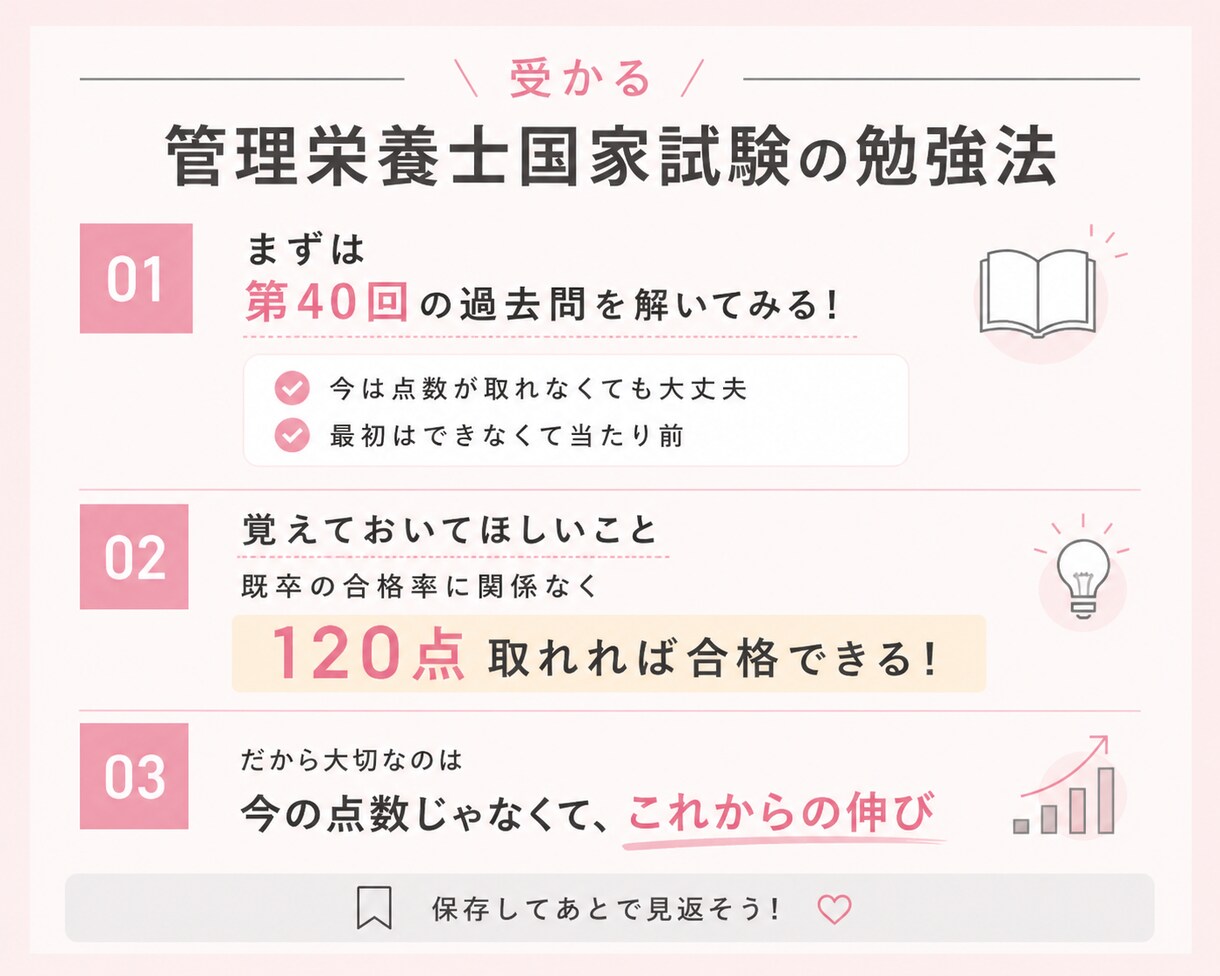 管理栄養士国家試験勉強法教えます 第40回管理栄養士国家試験合格した私がアドバイスをします イメージ2