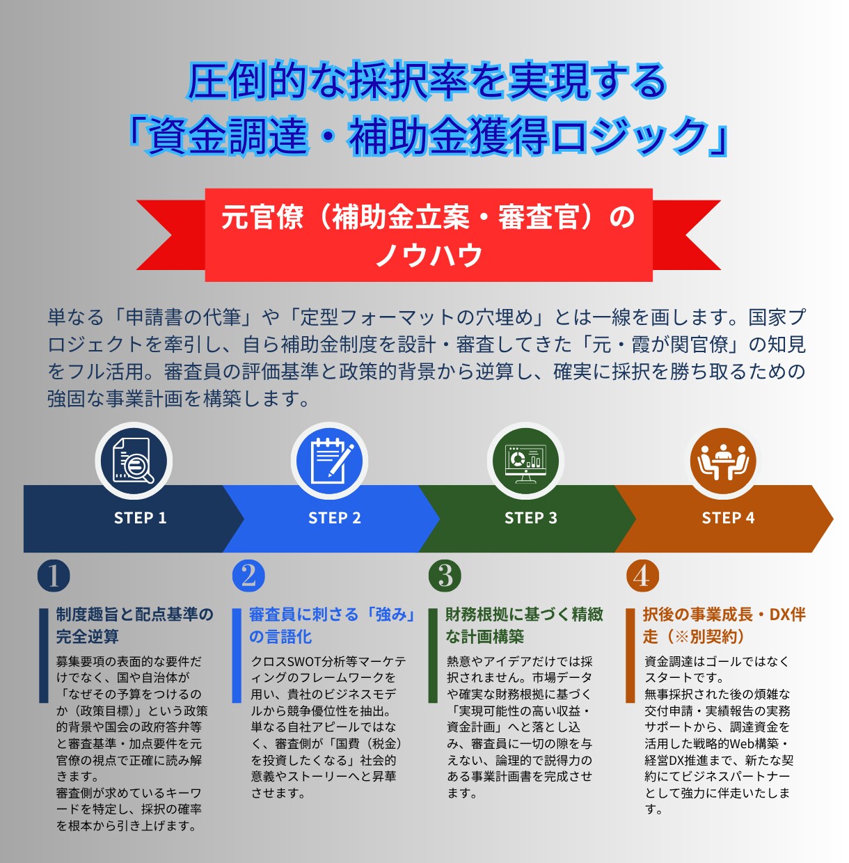 元官僚×行政書士｜戦略・補助金・Webを支援します 現役経営者のノウハウと霞が関省庁レベルの掛け算でトータル支援 イメージ3
