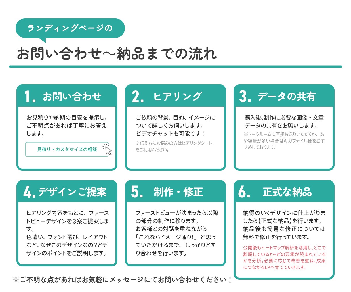 LP公開後の改善を月額で継続サポートします ヒートマップを元に、LPを見直しながら少しずつ成果に繋げます イメージ3