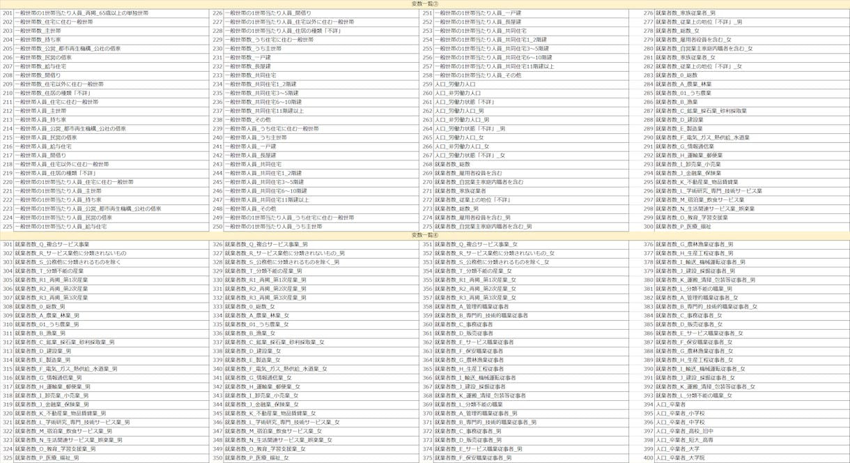 国勢調査小地域集計全指標のGISデータを販売します 令和2年国勢調査小地域集計 (町丁・字等)全指標 イメージ3