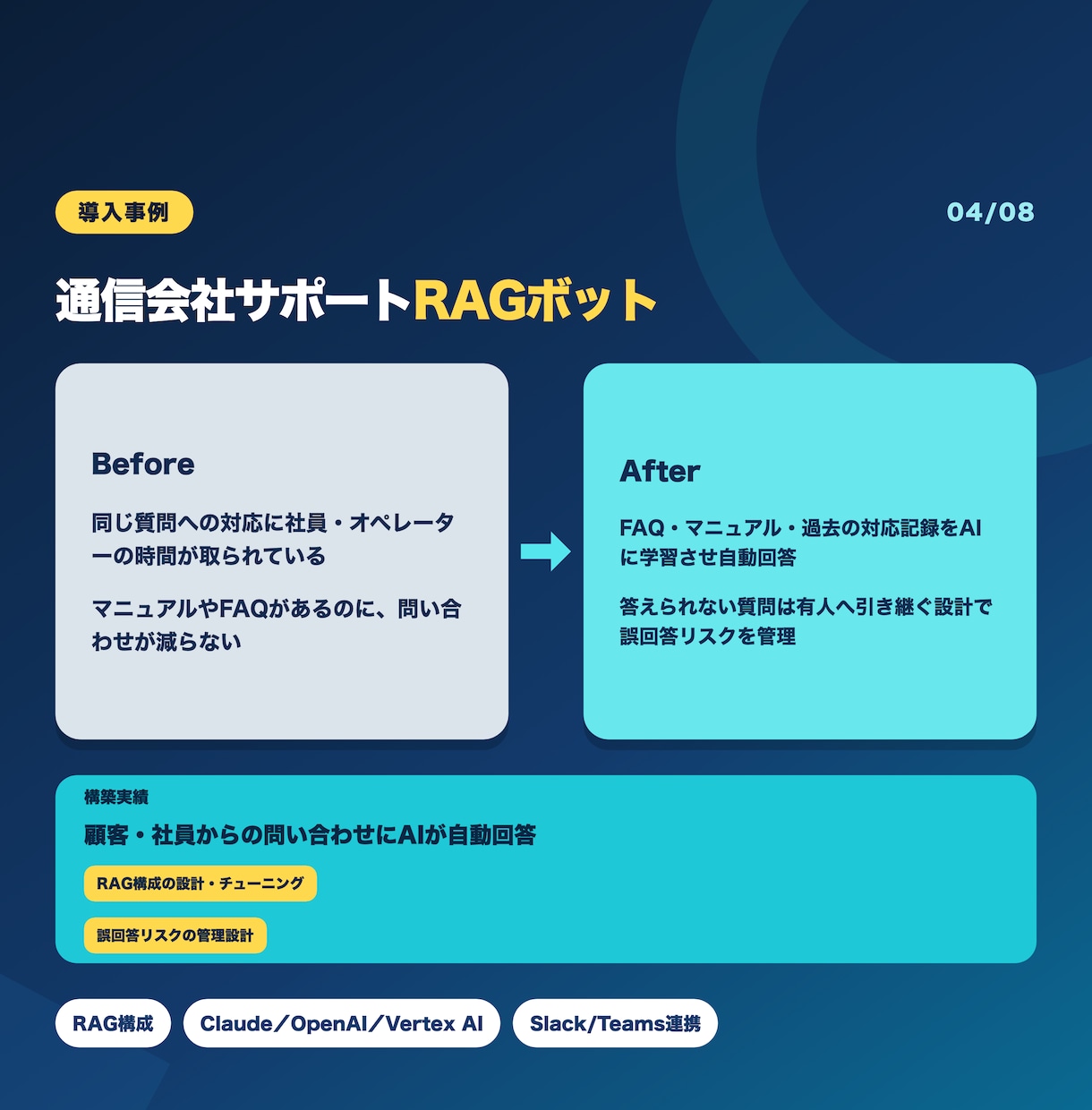 社内ナレッジAIチャットボットを構築します FAQ・マニュアルをAIに接続し問い合わせに自動回答 イメージ4