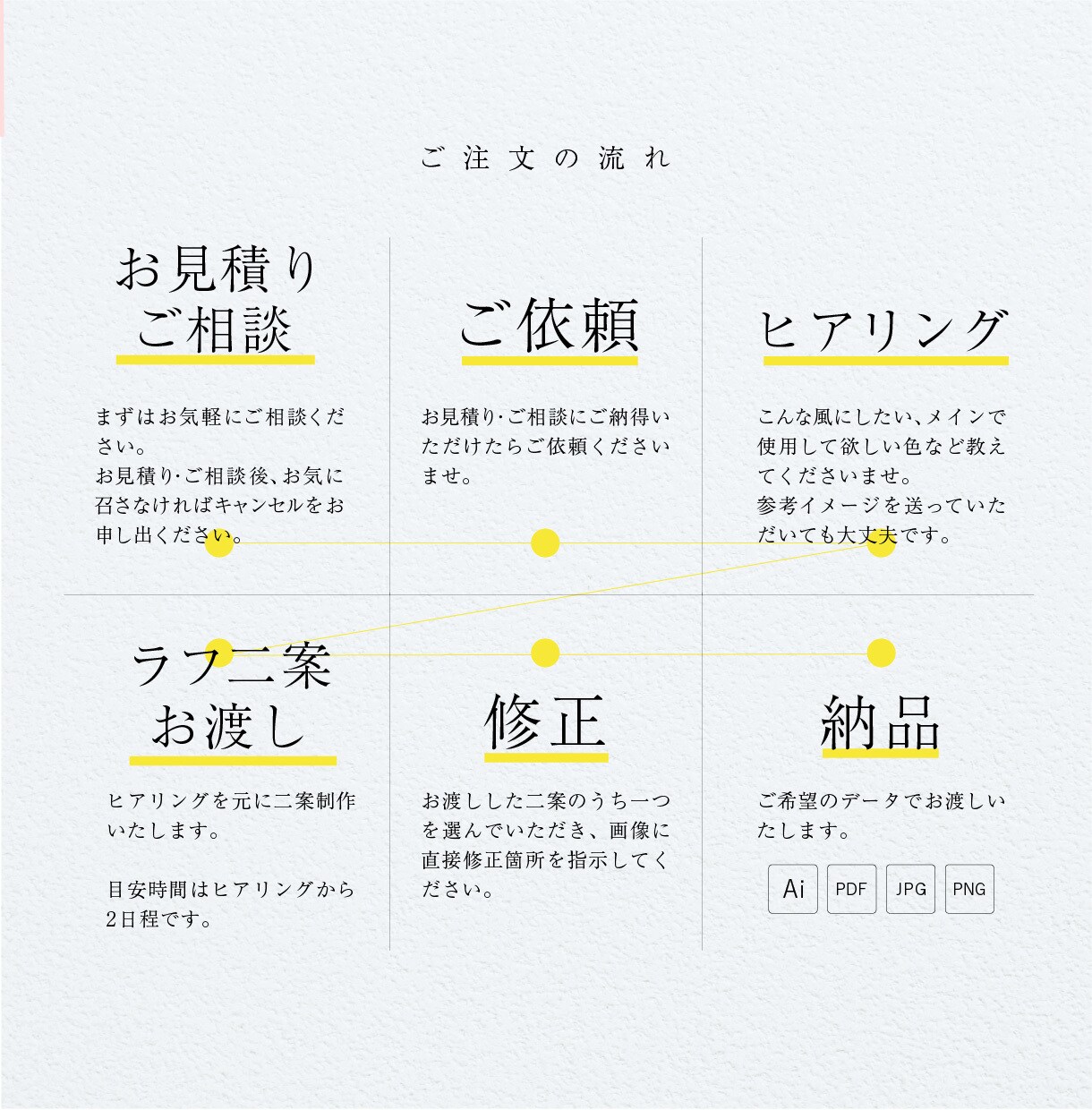 限定5名!モニター価格で名刺データお作りします 初めてでも安心。シンプルでオシャレなカードデザインいたします イメージ7